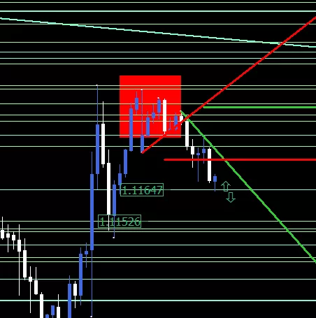 EUR/USD - 1H