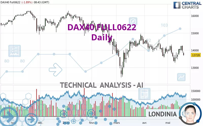 DAX40 FULL0325 - Dagelijks