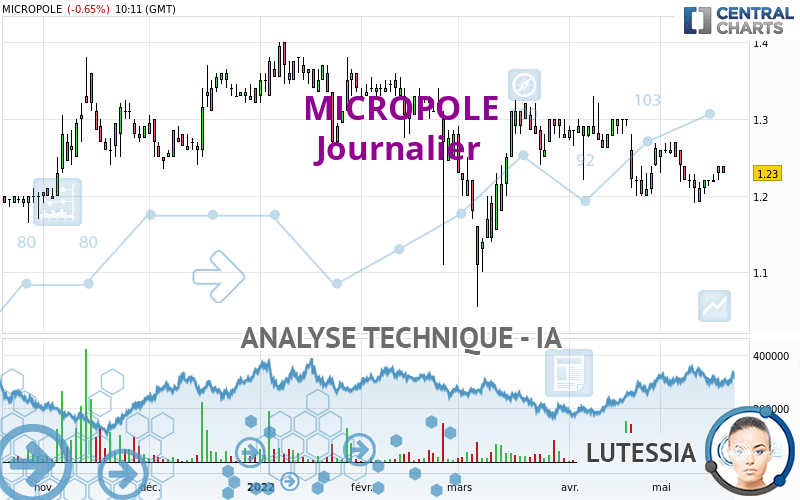 MICROPOLE - Journalier