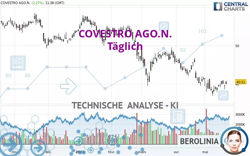 COVESTRO AGO.N. - Täglich