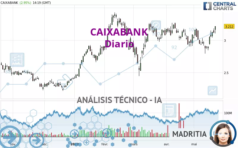 CAIXABANK - Diario