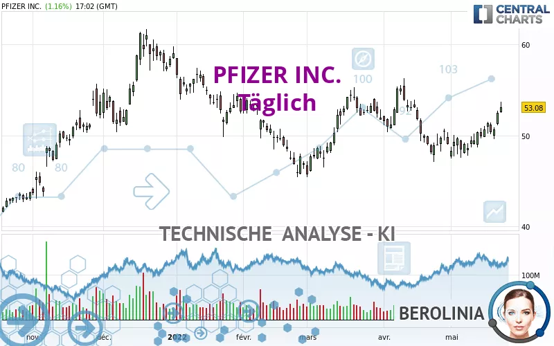 PFIZER INC. - Täglich