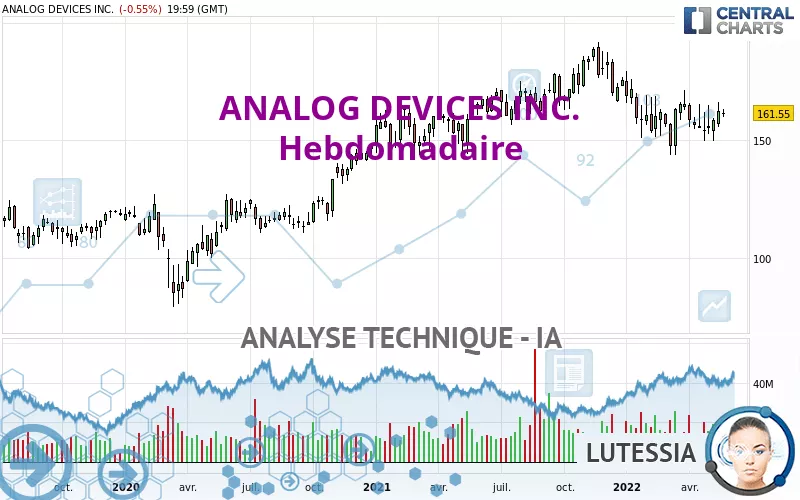 ANALOG DEVICES INC. - Hebdomadaire