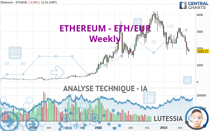 ETHEREUM - ETH/EUR - Wöchentlich