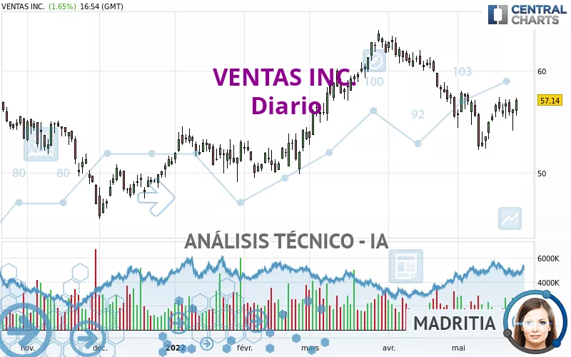 VENTAS INC. - Diario