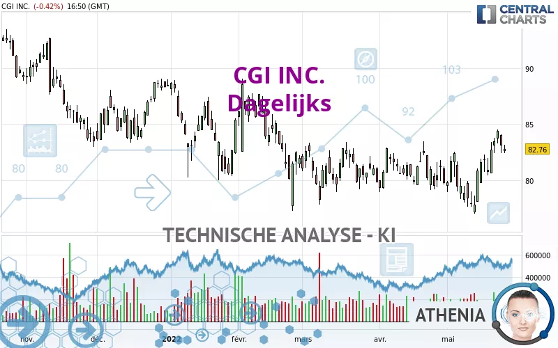 CGI INC. - Dagelijks