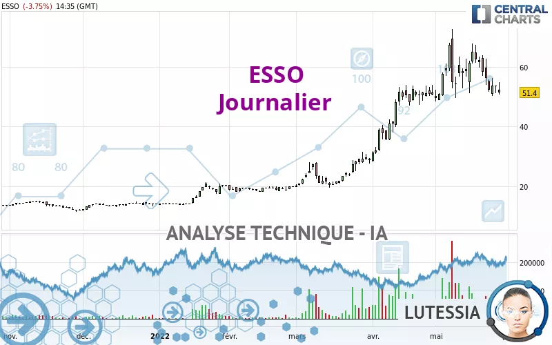 ESSO - Journalier