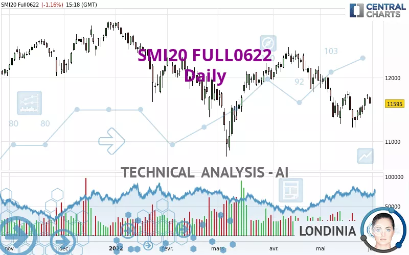 SMI20 FULL0325 - Daily