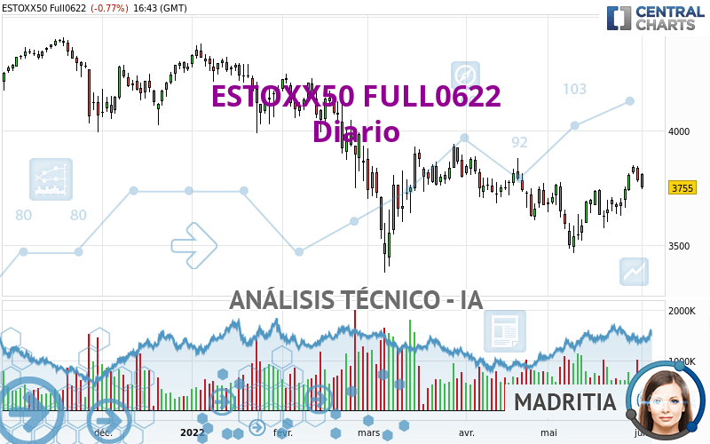 ESTOXX50 FULL1224 - Giornaliero