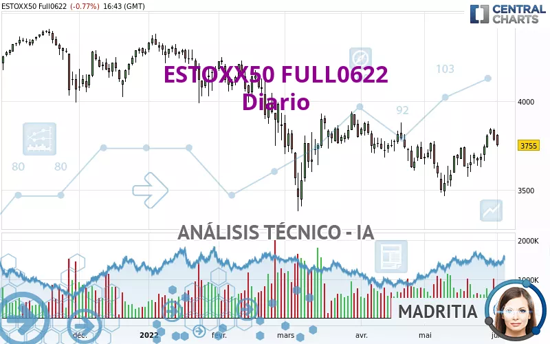 ESTOXX50 FULL1224 - Diario