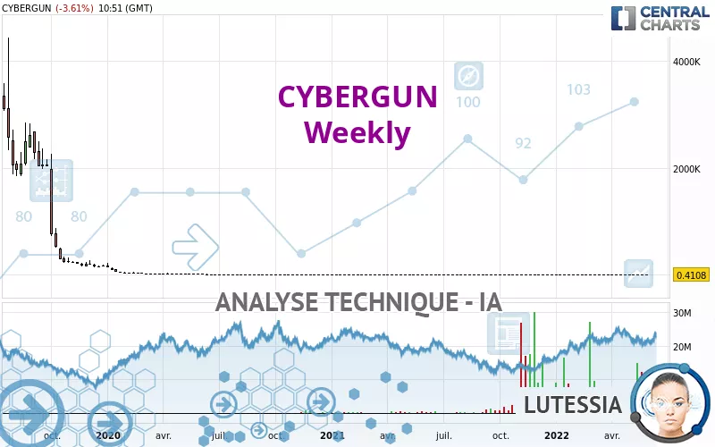 CYBERGUN - Settimanale