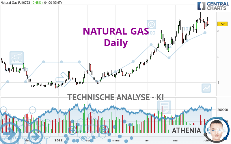 NATURAL GAS - Diario