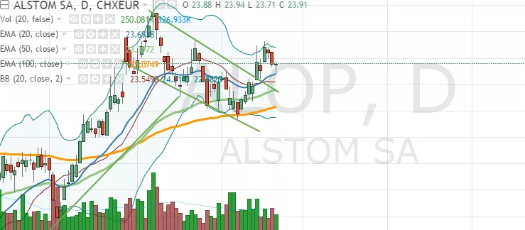 ALSTOM - Dagelijks