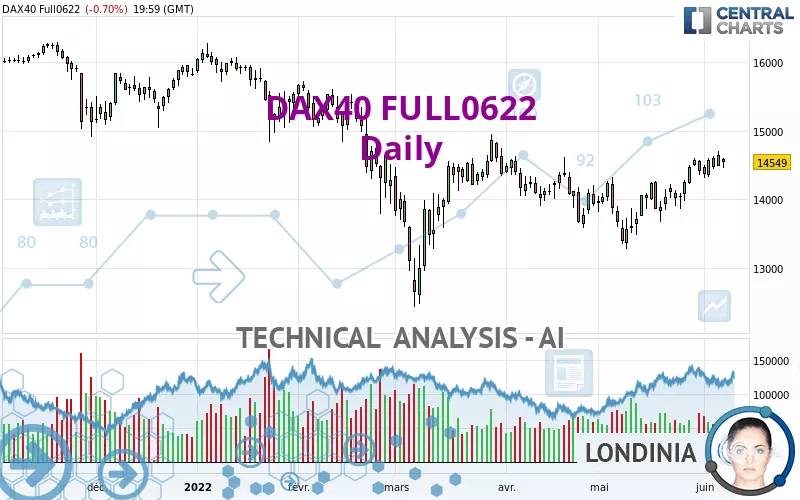 DAX40 FULL0325 - Täglich