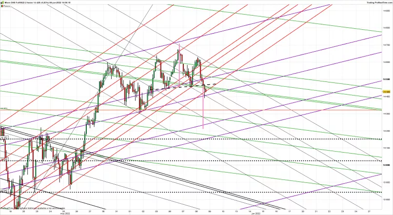 MICRO DAX FULL0325 - 2H