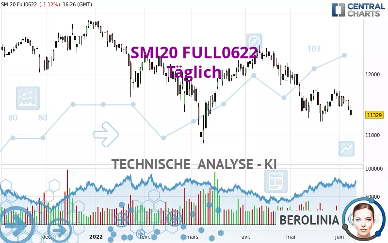 SMI20 FULL1224 - Täglich