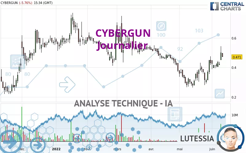 CYBERGUN - Journalier