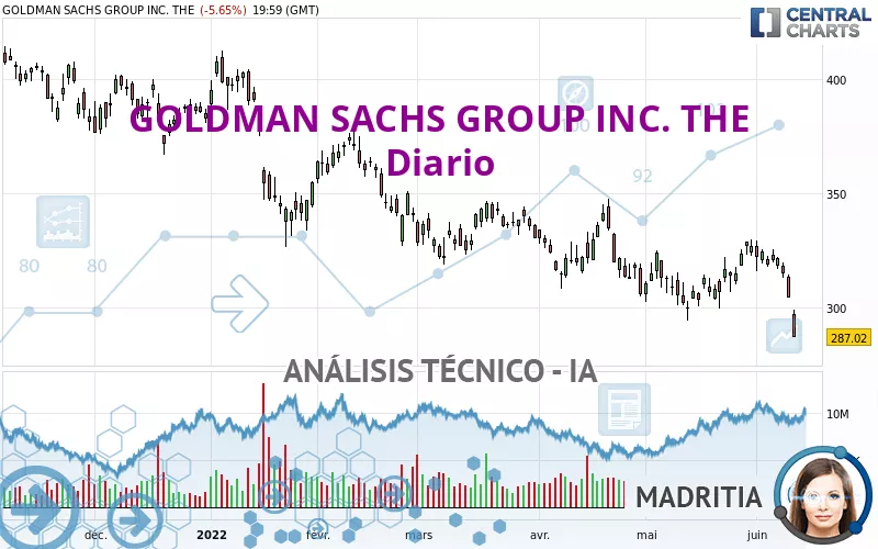 GOLDMAN SACHS GROUP INC. THE - Diario