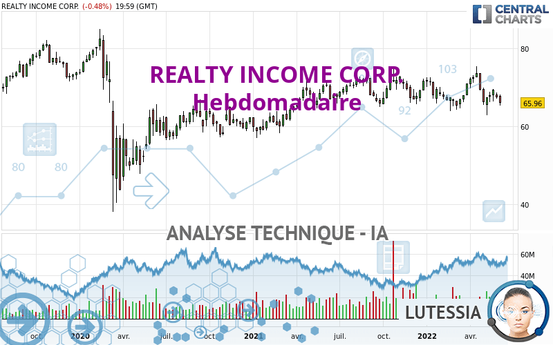 REALTY INCOME CORP. - Settimanale