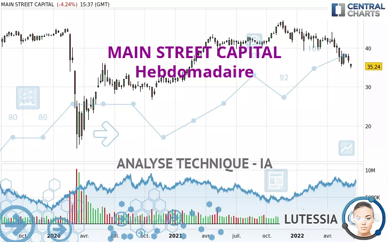 MAIN STREET CAPITAL - Hebdomadaire