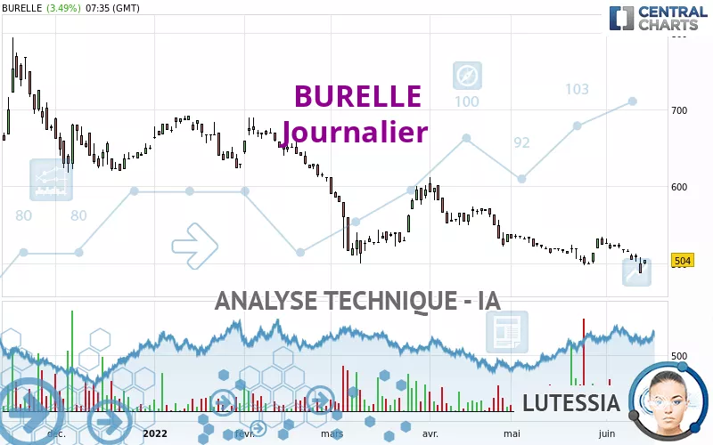 BURELLE - Journalier