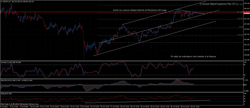 USD/JPY - 1 Std.