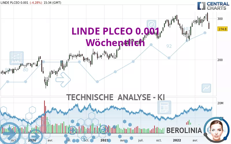 LINDE PLCEO -.001 - Wöchentlich