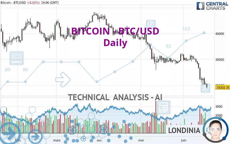 BITCOIN - BTC/USD - Giornaliero