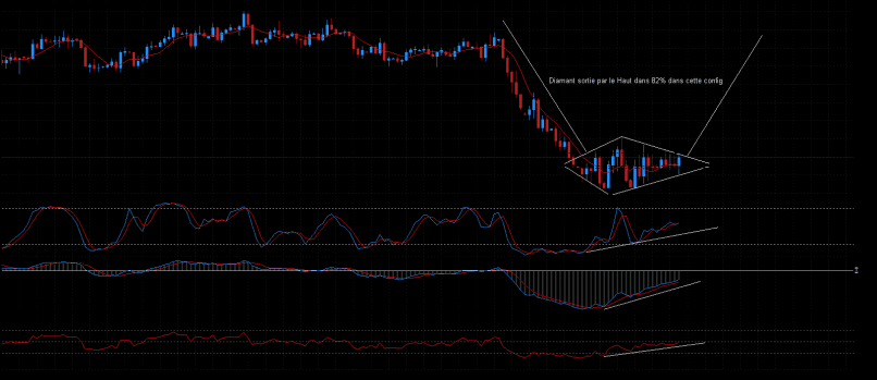 AUD/USD - Täglich