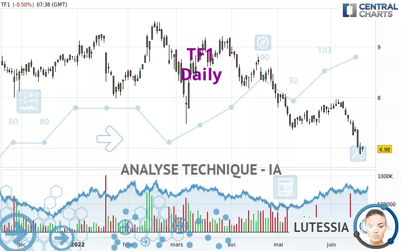 TF1 - Daily