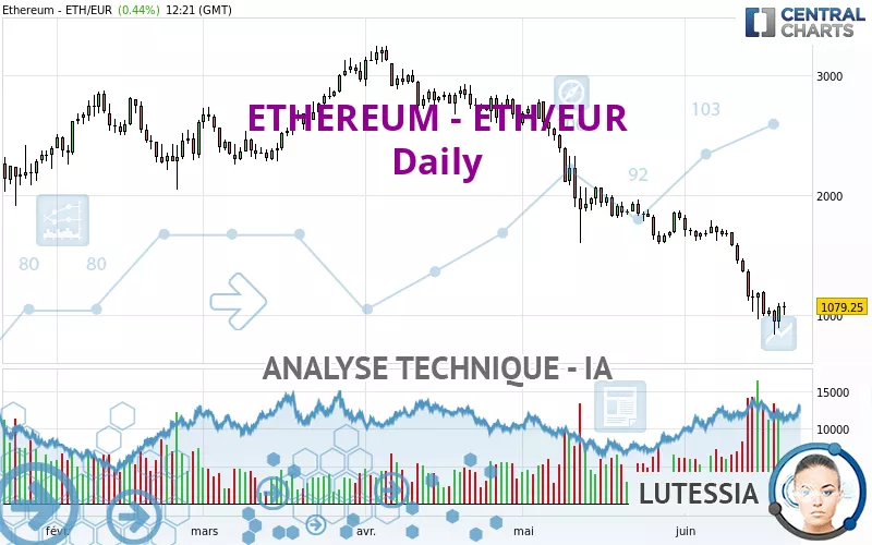 ETHEREUM - ETH/EUR - Giornaliero