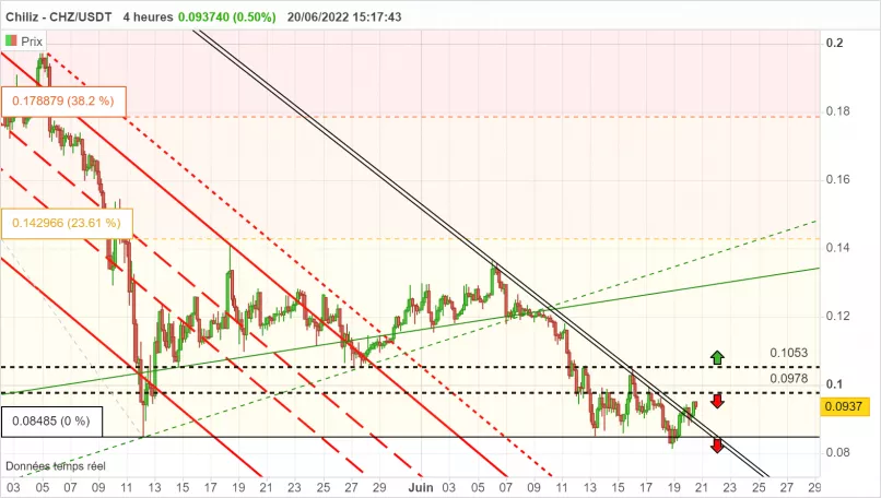 CHILIZ - CHZ/USDT - 4H