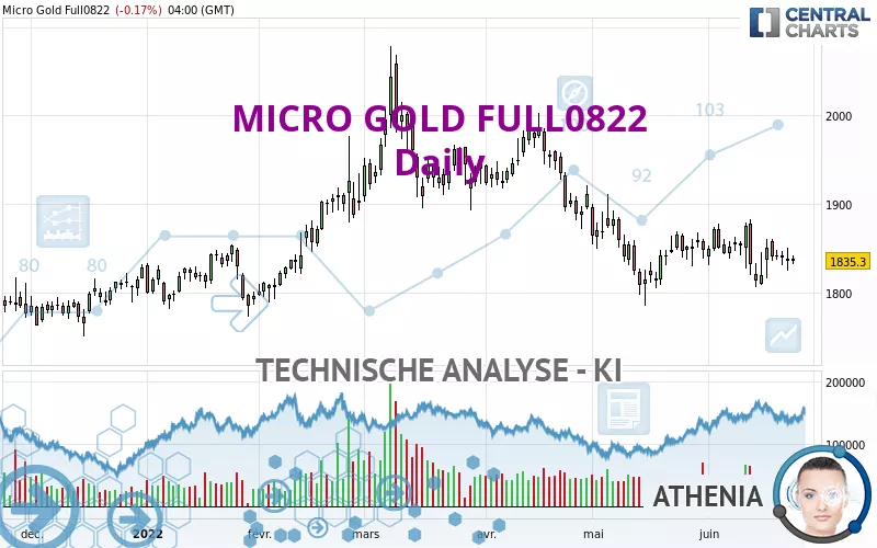 MICRO GOLD FULL0425 - Dagelijks