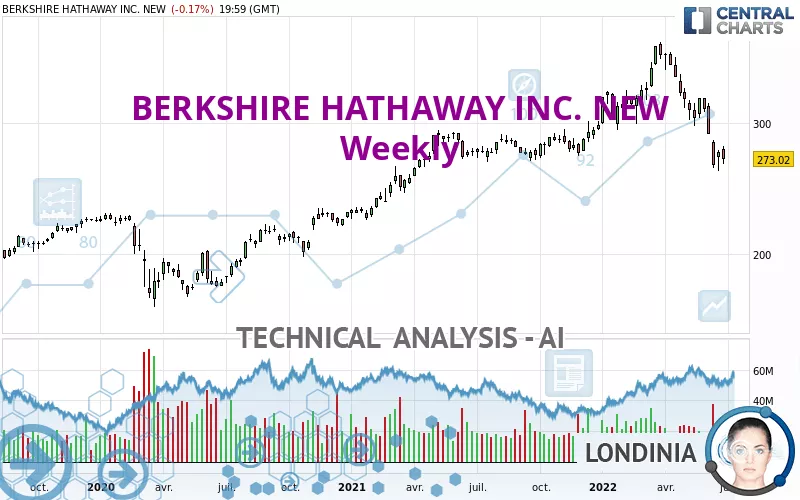 BERKSHIRE HATHAWAY INC. NEW - Hebdomadaire