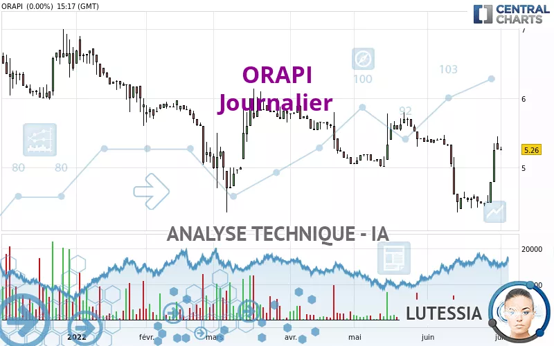 ORAPI - Journalier