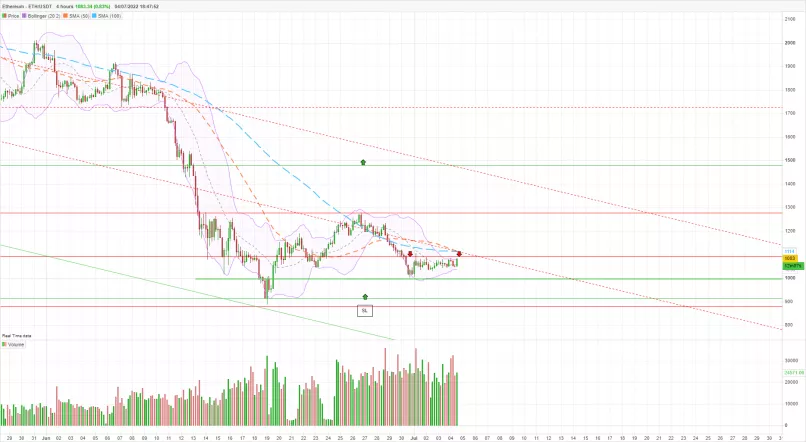 ETHEREUM - ETH/USDT - 4H