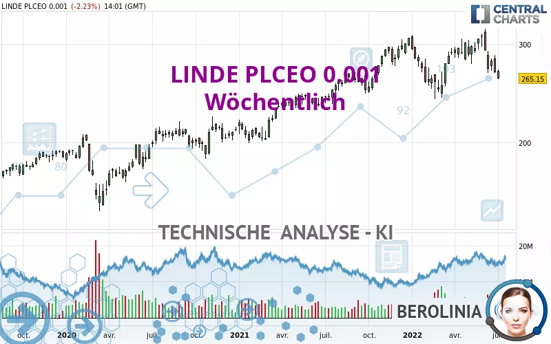 LINDE PLCEO -.001 - Wöchentlich