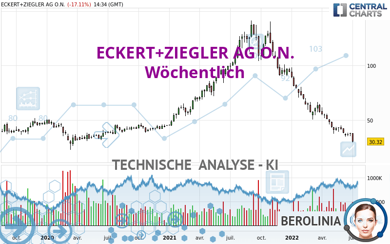 ECKERT+ZIEGLERINH O.N. - Weekly