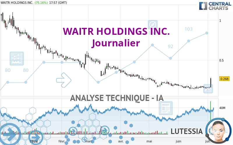 WAITR HOLDINGS INC. - Diario