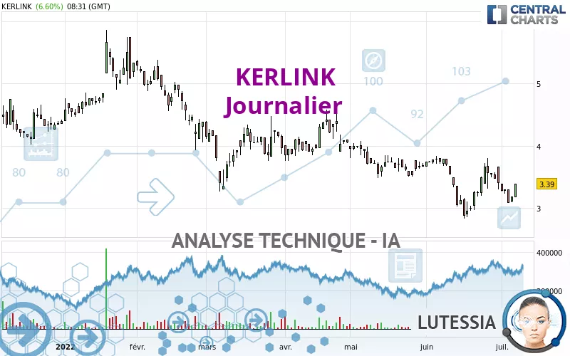 KERLINK - Journalier