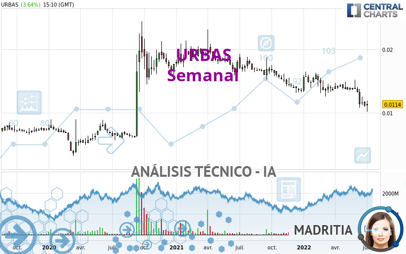 URBAS - Wöchentlich