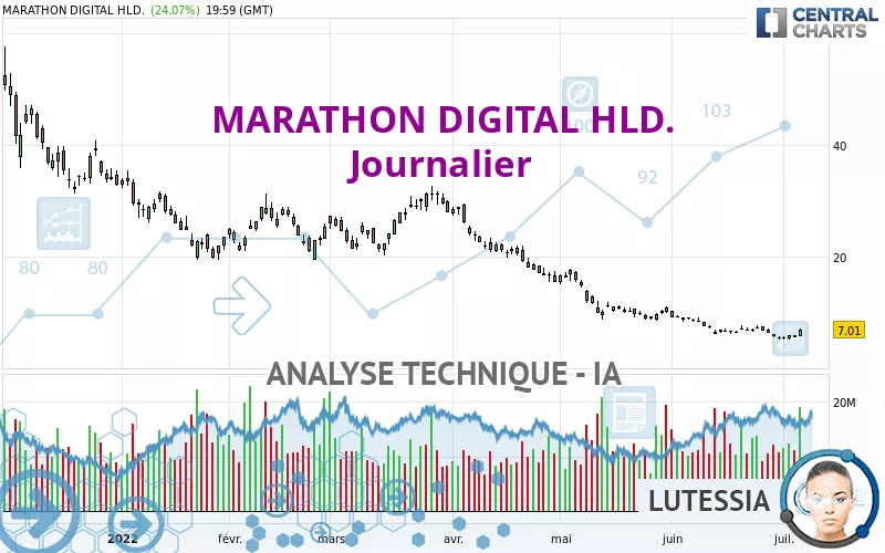 MARA HOLDINGS INC. - Diario