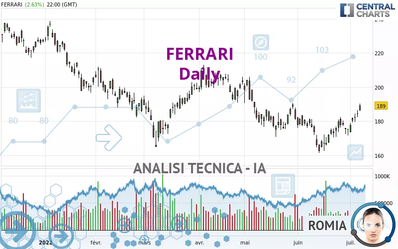 FERRARI - Dagelijks