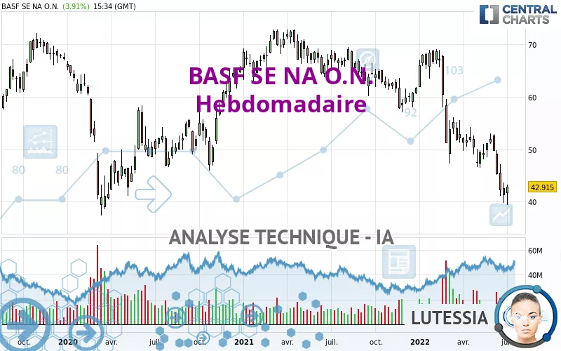 BASF SE NA O.N. - Hebdomadaire