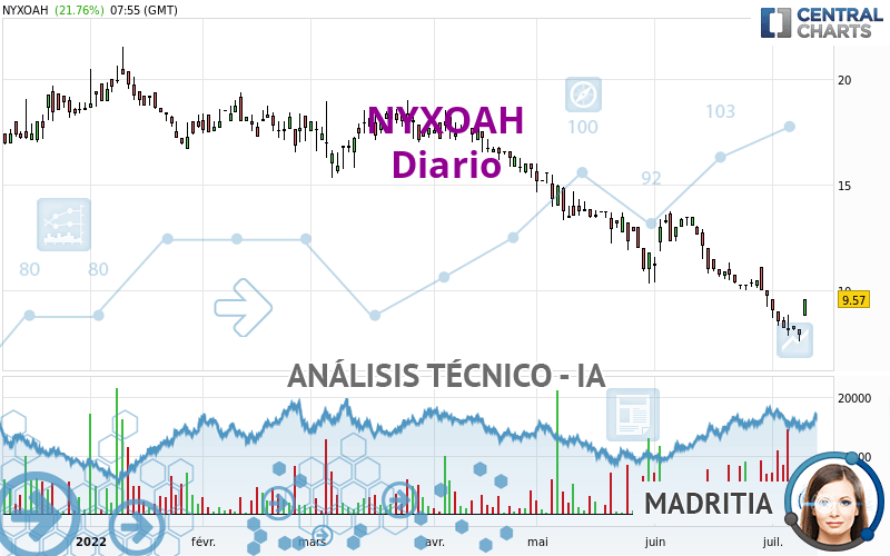 NYXOAH - Daily