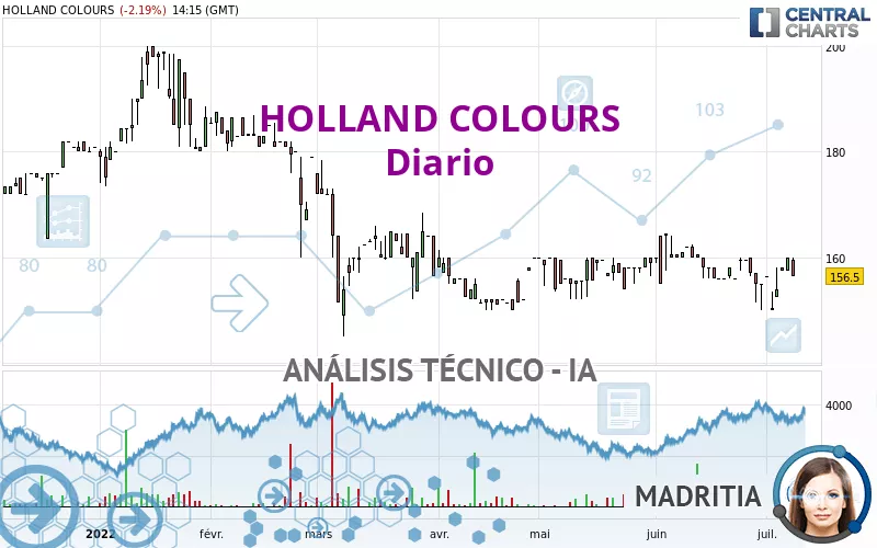 HOLLAND COLOURS - Diario