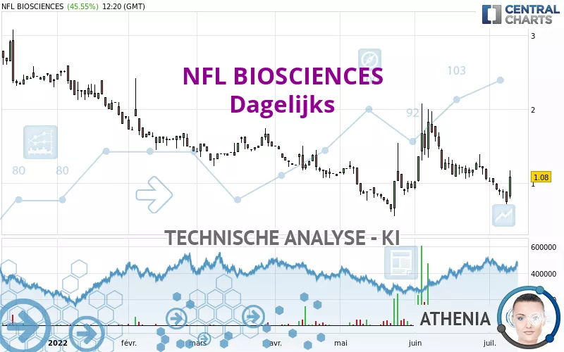 NFL BIOSCIENCES - Dagelijks