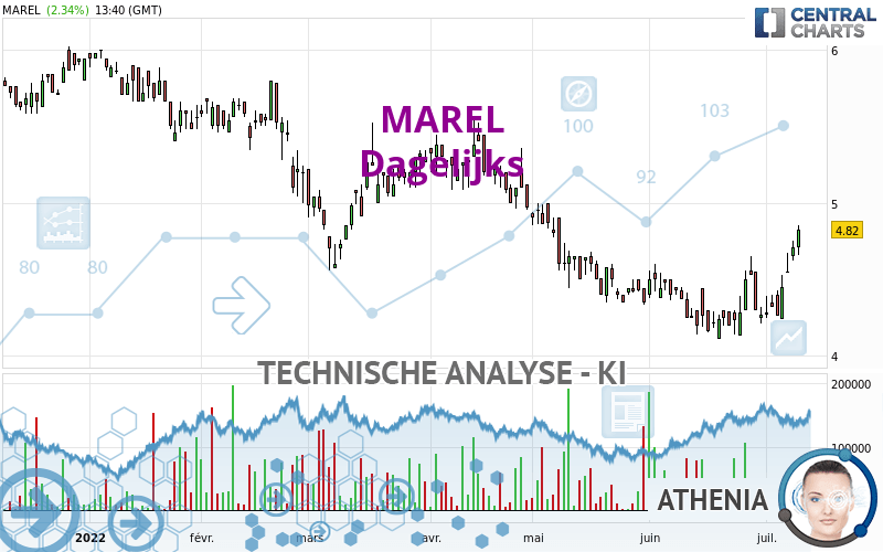 MAREL - Dagelijks