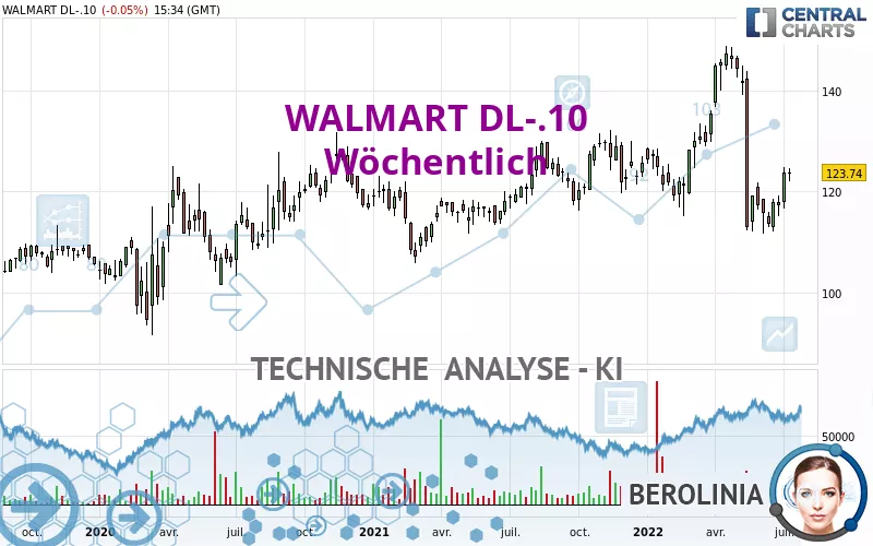 WALMART DL-.10 - Wöchentlich