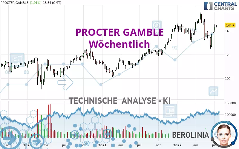 PROCTER GAMBLE - Wöchentlich